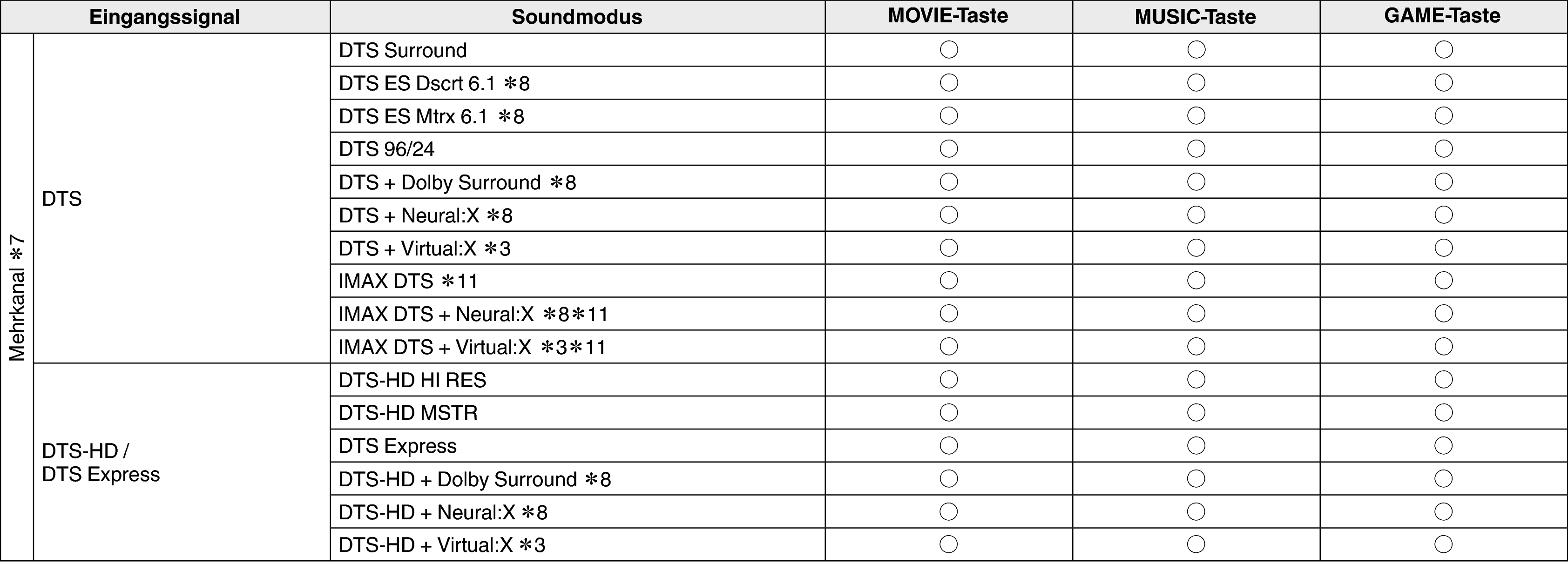 Pict Soundmode3 X47